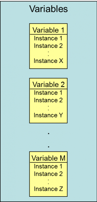 variables_instances.png