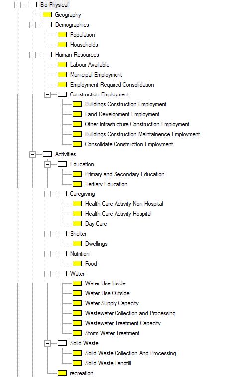 CityInSight Biophysical Hierarchy Pt 1