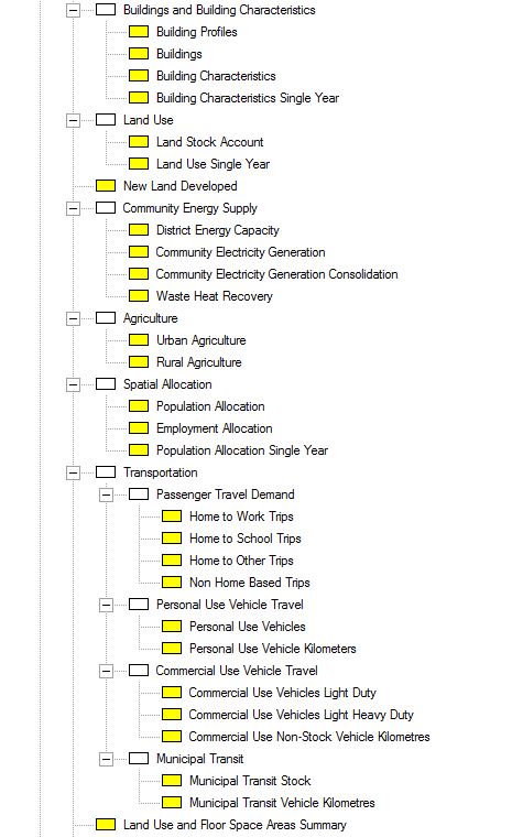 CityInSight Biophysical Hierarchy Pt 2