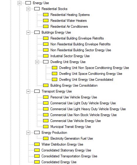 CityInSight Biophysical Hierarchy Pt 3