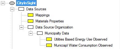 CityInSight Data Sources Hierarchy