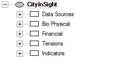 CityInSight Top Level Hierarchy